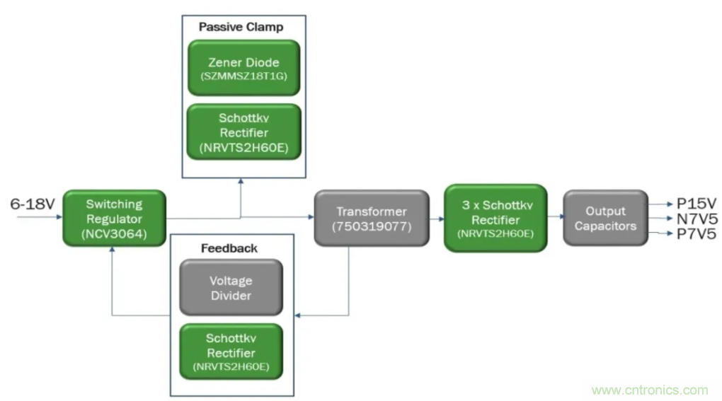 輔助電源方案用於汽車功能電子化