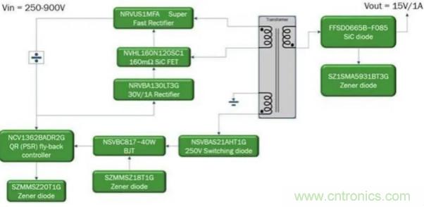 輔助電源方案用於汽車功能電子化