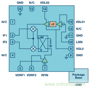 混頻器基礎概念大盤點