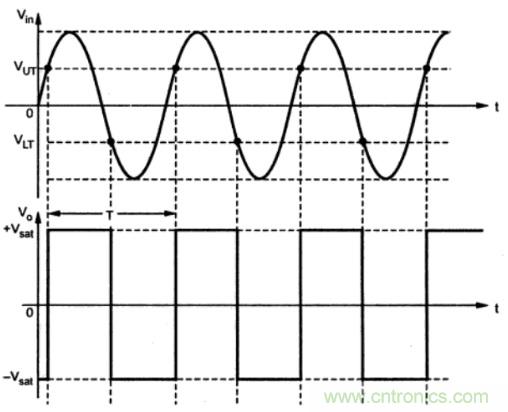 基於運算放大器的施密特觸發器電路及應用