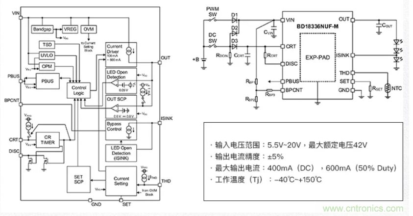 車載電池欠壓時，僅1枚芯片即可實現安全亮燈的LED驅動器