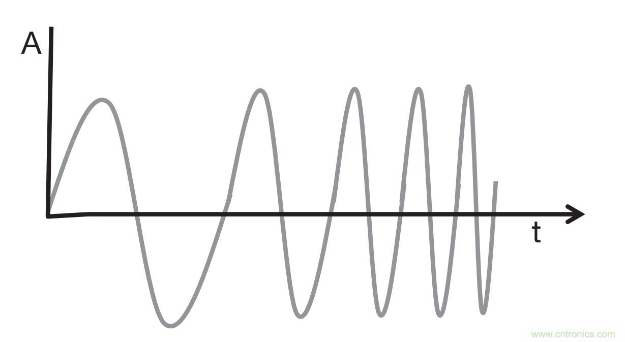 毫米波雷達是如何監測生命體征信號的？