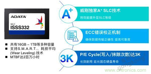 每天上千萬次的客流量，地鐵閘機如何維持穩定運行?
