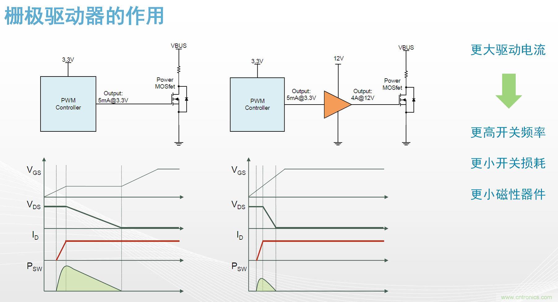 高功率電源應用中需要怎樣的隔離驅動？