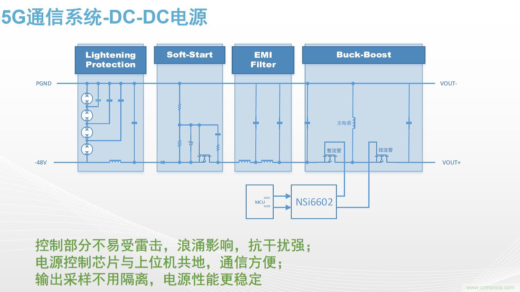 高功率電源應用中需要怎樣的隔離驅動？