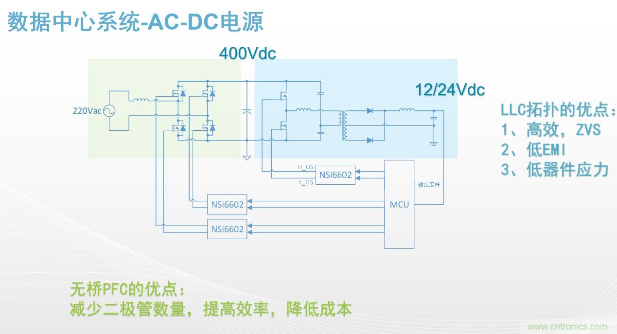 高功率電源應用中需要怎樣的隔離驅動？