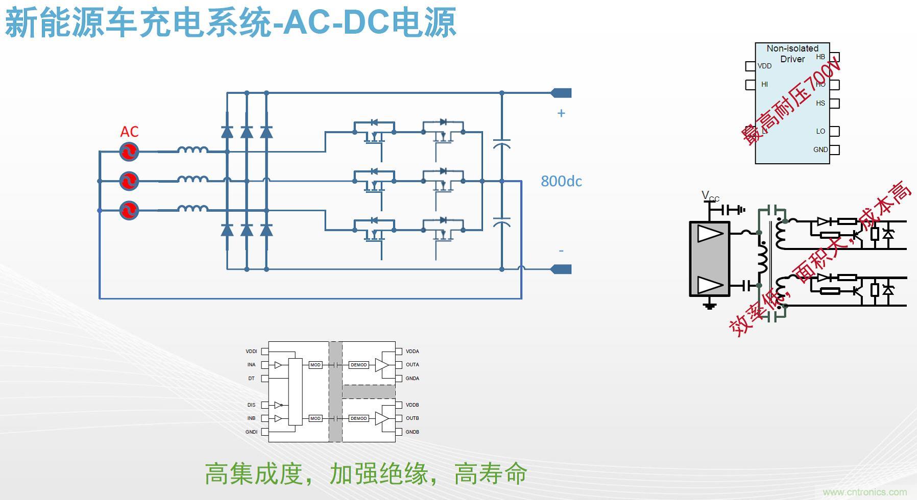 高功率電源應用中需要怎樣的隔離驅動？
