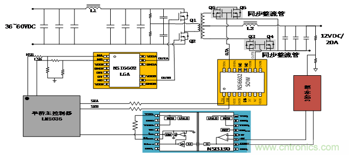 高功率電源應用中需要怎樣的隔離驅動？