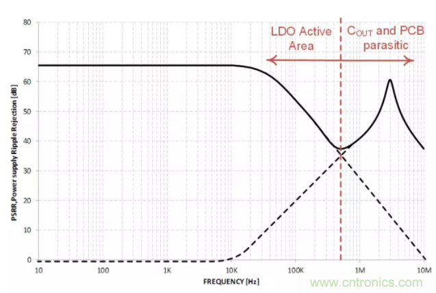 什麼是PSRR？