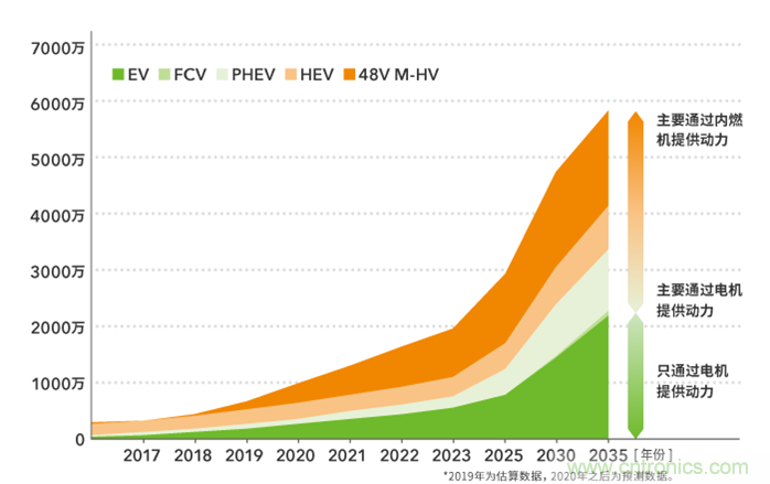 如何提高EV驅動電機效率，磁鐵的改進是關鍵