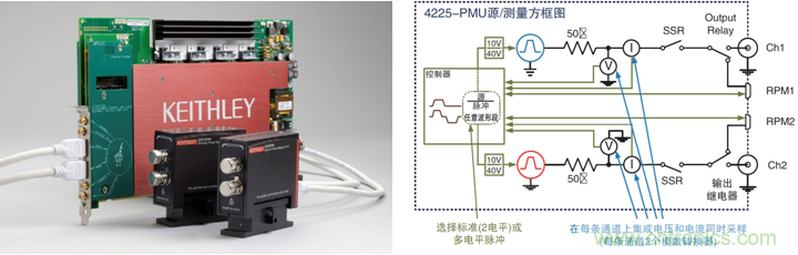 NVM測試要求發生演變，泰克4200A一體化測試解決方案集中進行表征
