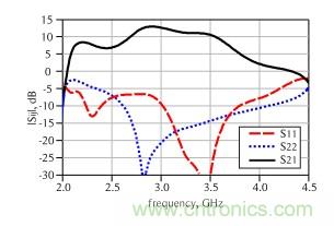 2.8GHz&ndash;3.6GHz 20W氮化镓Doherty功率放大器的設計方法
