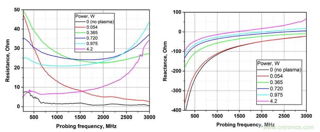電容耦合放電可以作為射頻係統的可調阻抗元件？