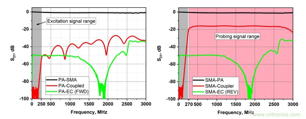 電容耦合放電可以作為射頻係統的可調阻抗元件？