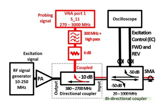 電容耦合放電可以作為射頻係統的可調阻抗元件？