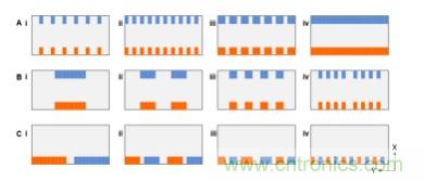 納米間隙電極幾何形狀對生物分子電化學檢測有何影響？