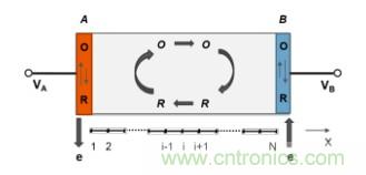 納米間隙電極幾何形狀對生物分子電化學檢測有何影響？
