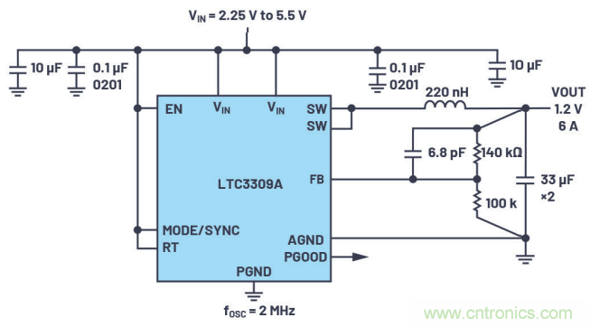 猜猜看，你的健康狀況監護儀中有些啥?