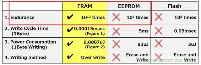 解除車企高質量發展&ldquo;後顧之憂&rdquo;，打造車載電子係統創新存儲解決方案