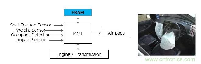 解除車企高質量發展&ldquo;後顧之憂&rdquo;，打造車載電子係統創新存儲解決方案