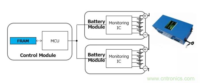 解除車企高質量發展&ldquo;後顧之憂&rdquo;，打造車載電子係統創新存儲解決方案