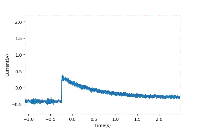 智能車模電機驅動是否需要加製動電阻？