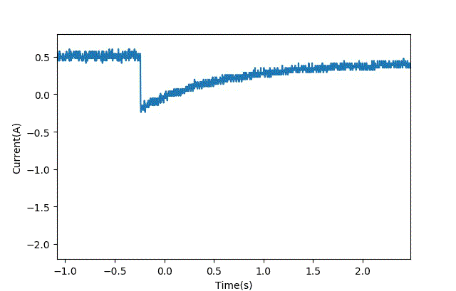 智能車模電機驅動是否需要加製動電阻？