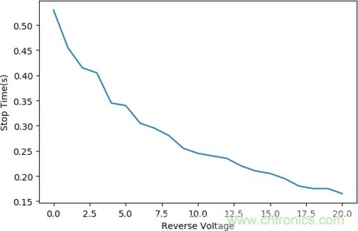 智能車模電機驅動是否需要加製動電阻？