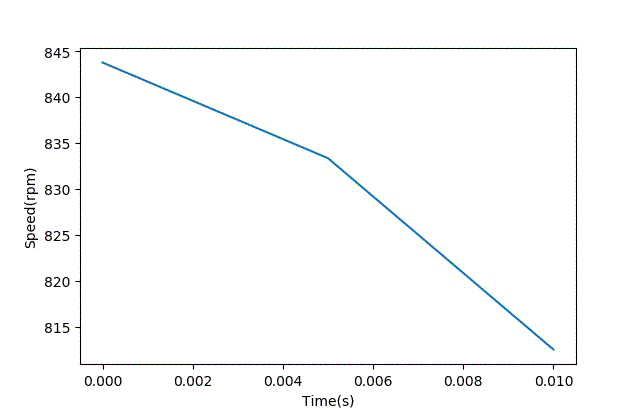 智能車模電機驅動是否需要加製動電阻？