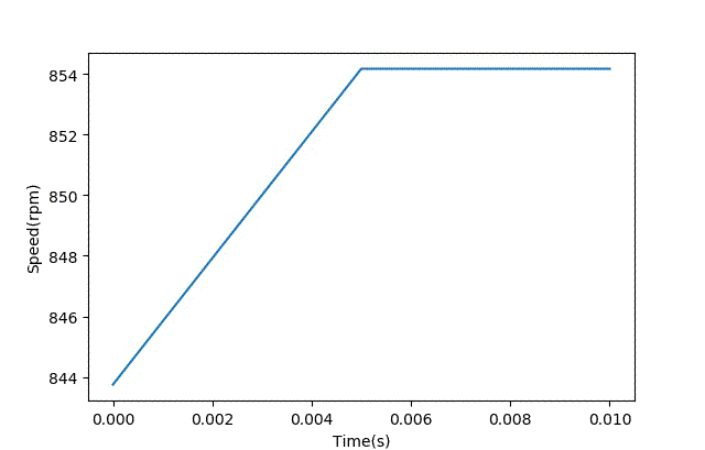 智能車模電機驅動是否需要加製動電阻？