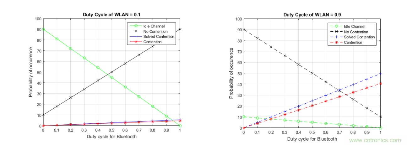 在2.4GHz共存WLAN、藍牙、ZigBee和Thread在2.4GHz頻段共存