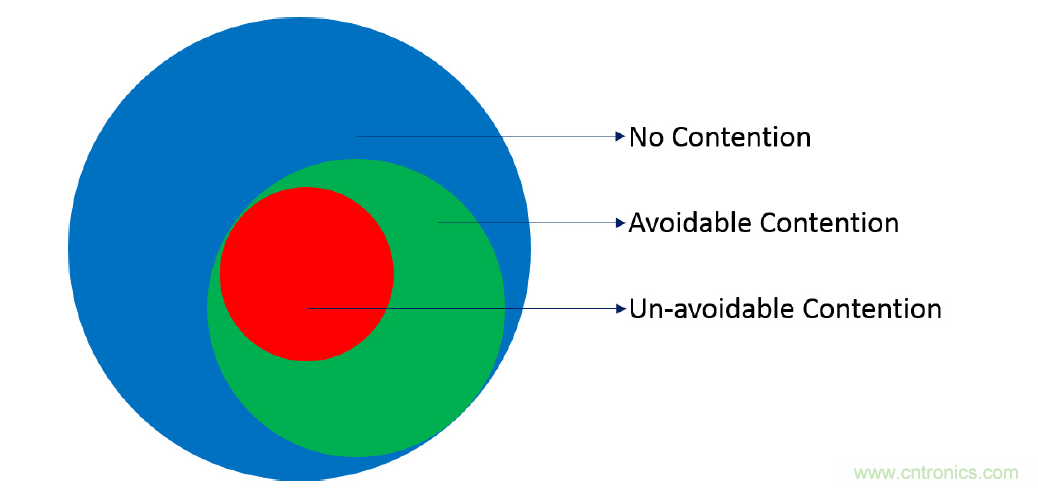 在2.4GHz共存WLAN、藍牙、ZigBee和Thread在2.4GHz頻段共存