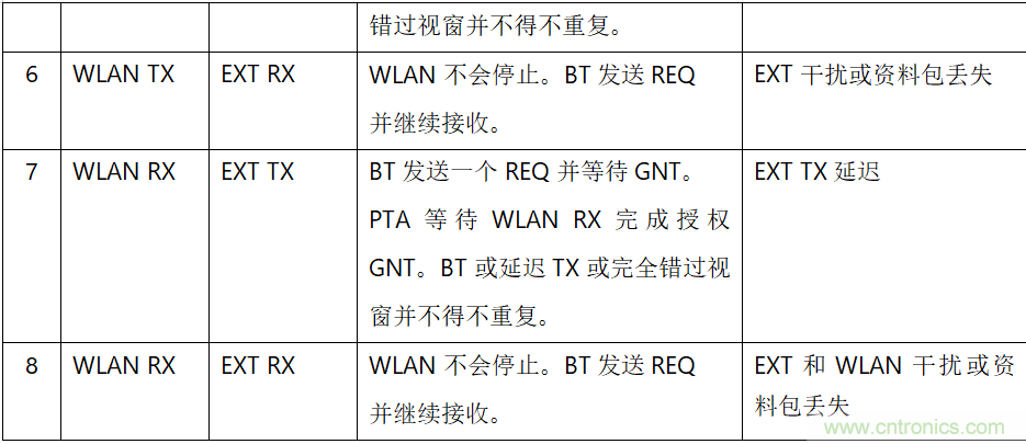 在2.4GHz共存WLAN、藍牙、ZigBee和Thread在2.4GHz頻段共存