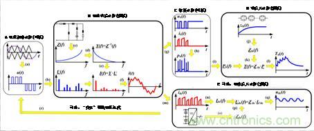 碳化矽功率模塊及電控的設計、測試與係統評估