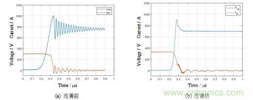 碳化矽功率模塊及電控的設計、測試與係統評估