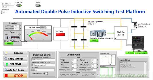 碳化矽功率模塊及電控的設計、測試與係統評估