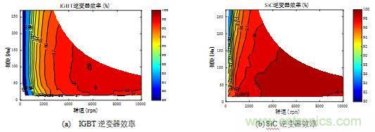 碳化矽功率模塊及電控的設計、測試與係統評估