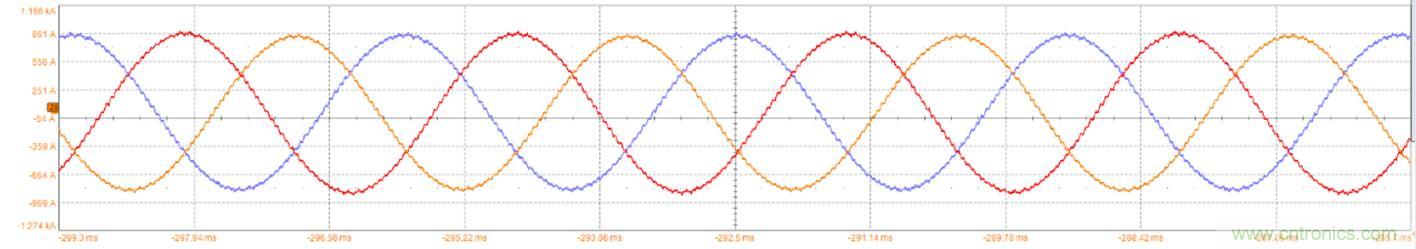 碳化矽功率模塊及電控的設計、測試與係統評估