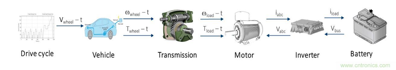 碳化矽功率模塊及電控的設計、測試與係統評估