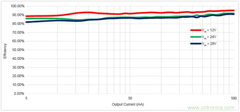 聖邦微電子同步降壓轉換器SGM61230，為抗擊極限過載而生