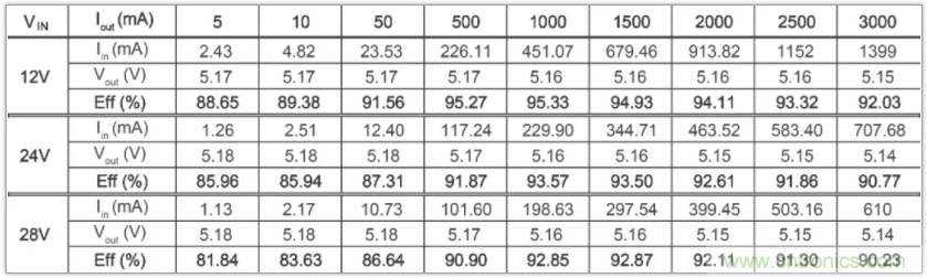 聖邦微電子同步降壓轉換器SGM61230，為抗擊極限過載而生