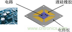 智能汽車對組件的設計都有哪些要求？