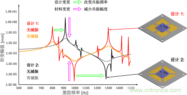 智能汽車對組件的設計都有哪些要求？