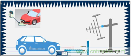 毫米波雷達的自動駕駛功能在電磁幹擾環境下的表現