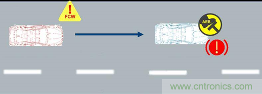 毫米波雷達的自動駕駛功能在電磁幹擾環境下的表現