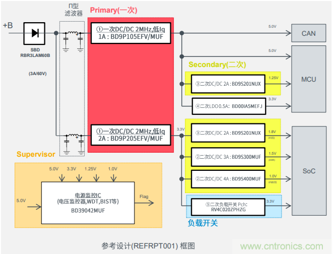 解析羅姆新一代車載一次電源轉換BD9P係列