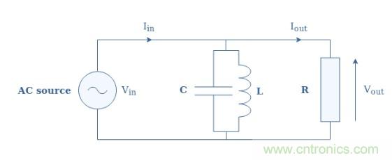 帶通和帶阻濾波器分析