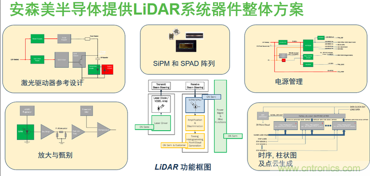 不隻有電源IC，安森美還承包了全球80%的汽車ADAS傳感器