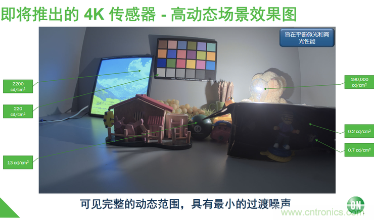 不隻有電源IC，安森美還承包了全球80%的汽車ADAS傳感器