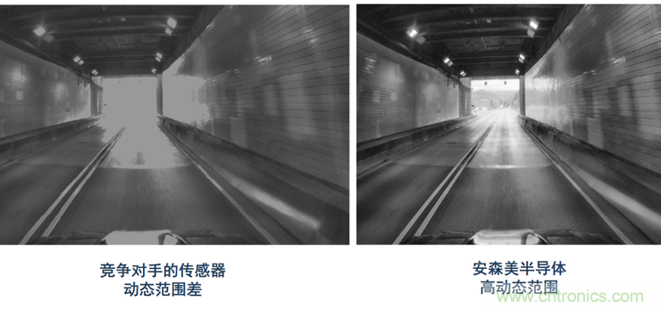 不隻有電源IC，安森美還承包了全球80%的汽車ADAS傳感器